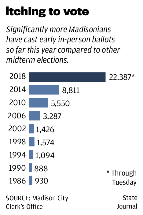 Itching to vote
